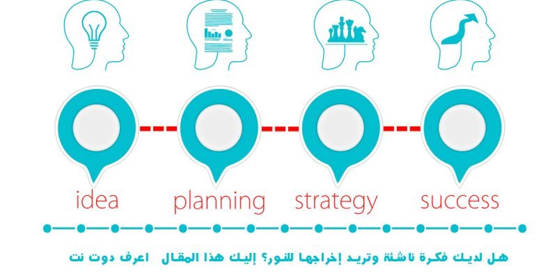 هل لديك فكرة ناشئة وتريد إخراجها للنور؟ إليك هذا المقال