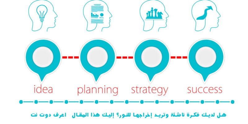 هل لديك فكرة ناشئة وتريد إخراجها للنور؟ إليك هذا المقال